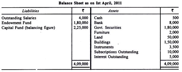 Preparing Income and Expenditure Accounts - Commerce