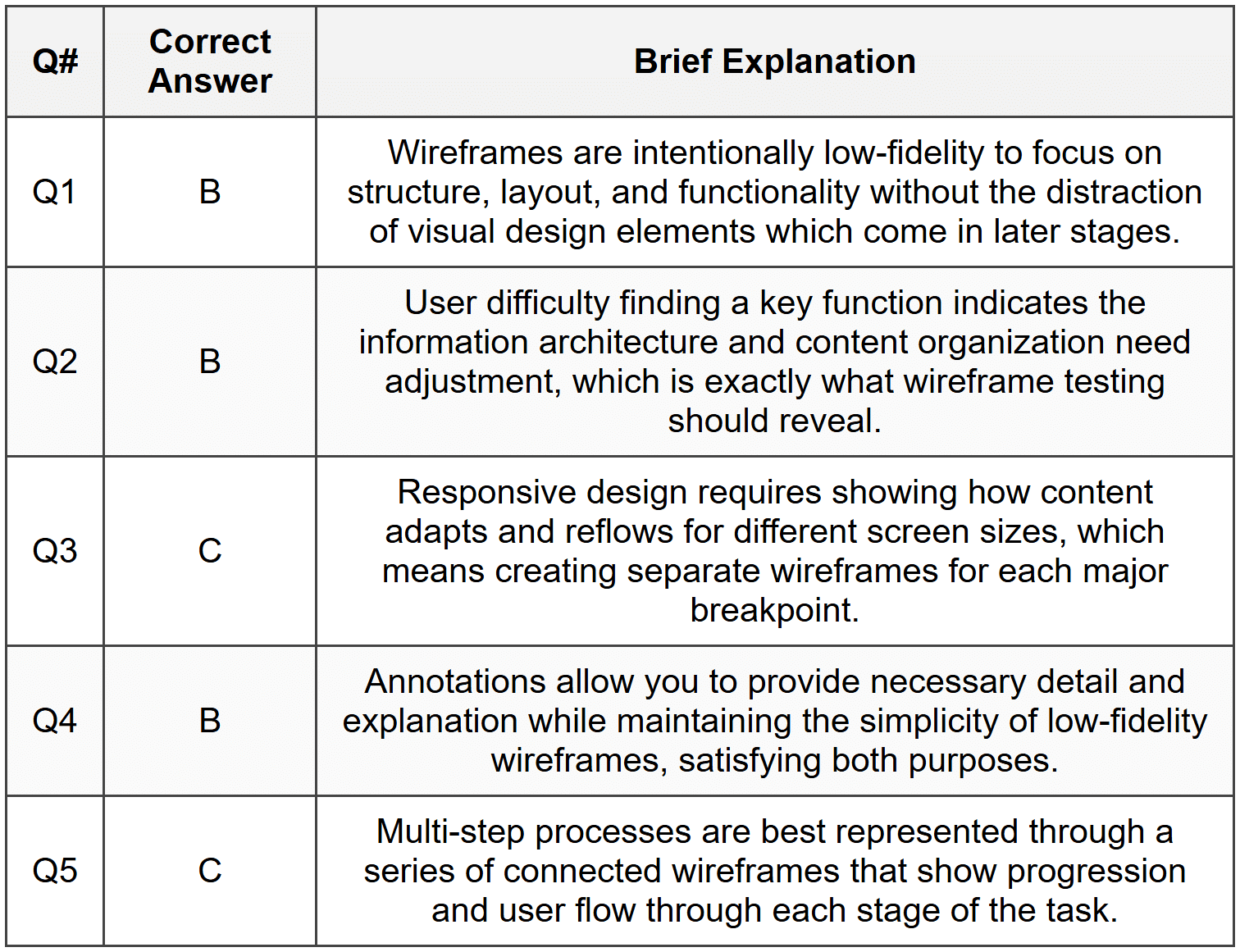 Section 1 - MCQ Answers