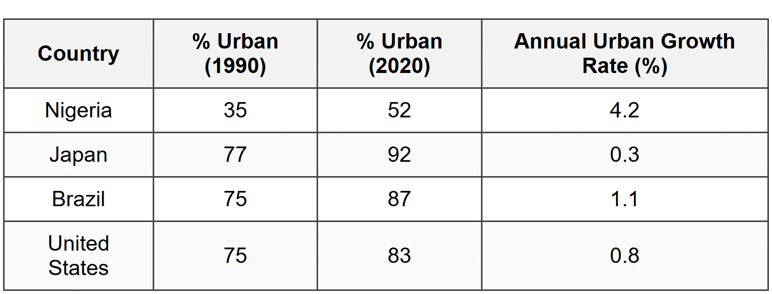 Questions 18-19 refer to the following table.