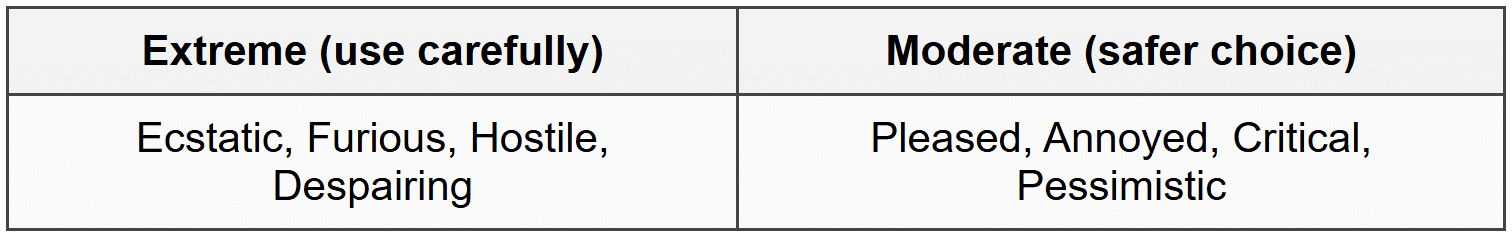 Trick 3: Extreme vs. Moderate Descriptors