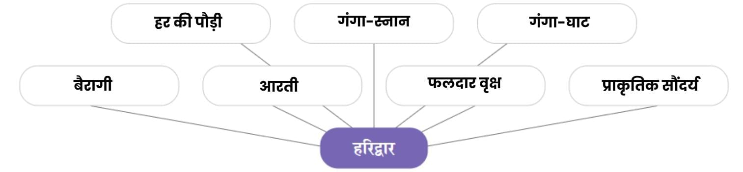 हरिद्वार NCERT Solutions | Hindi मल्हार Class 8 - New NCERT