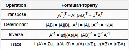 1.1 Matrices