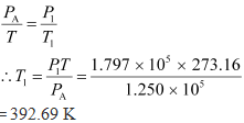NCERT Solutions Class 11 Physics Chapter 10 - Thermal Properties of Matter