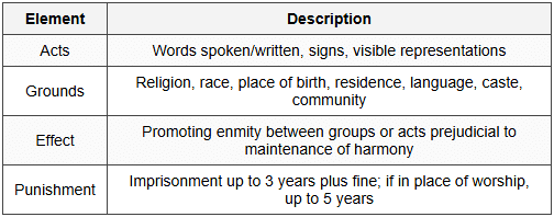 8.1 Promoting Enmity (Section 153A IPC)