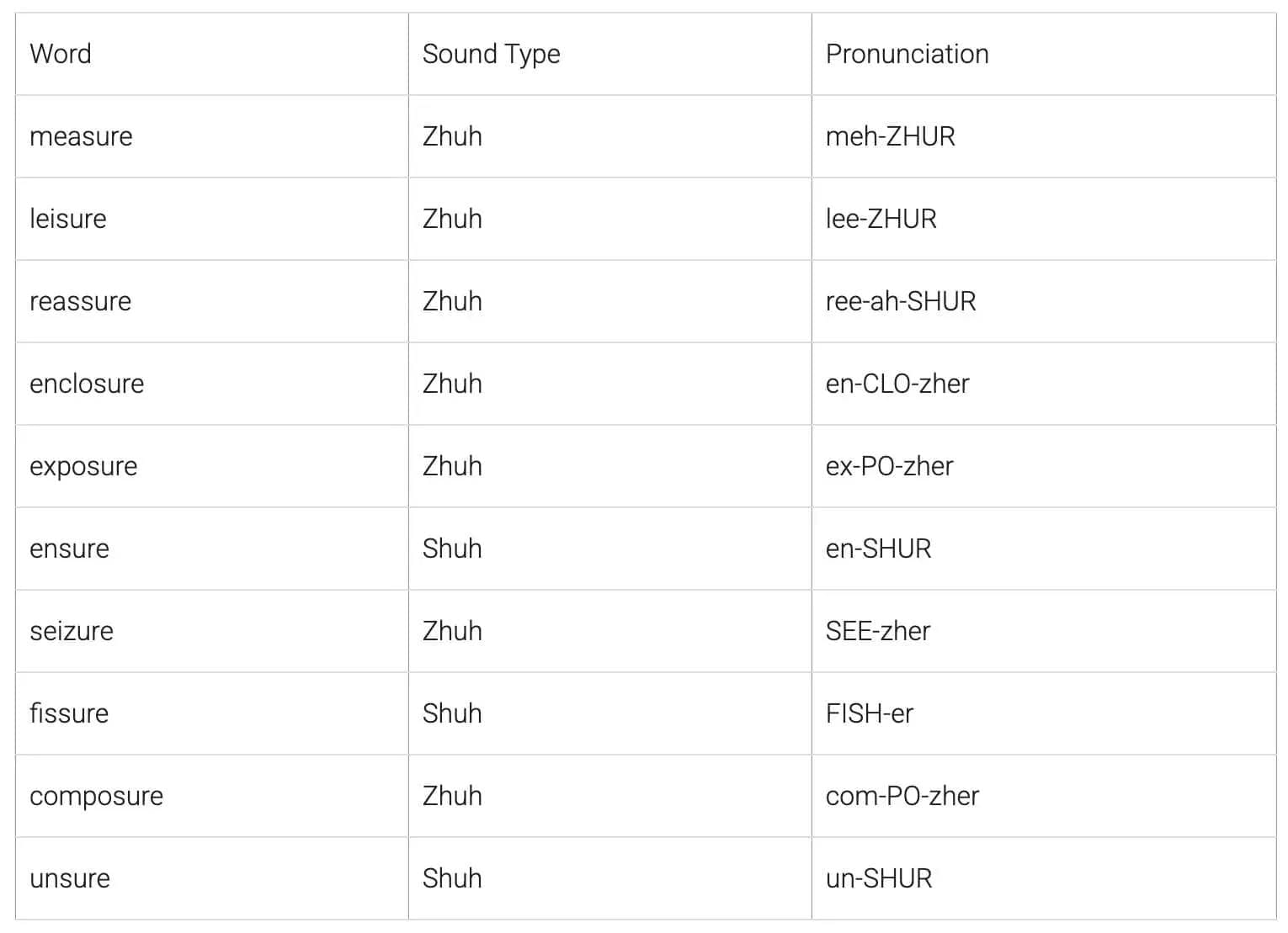 Let us speak (Page 94)