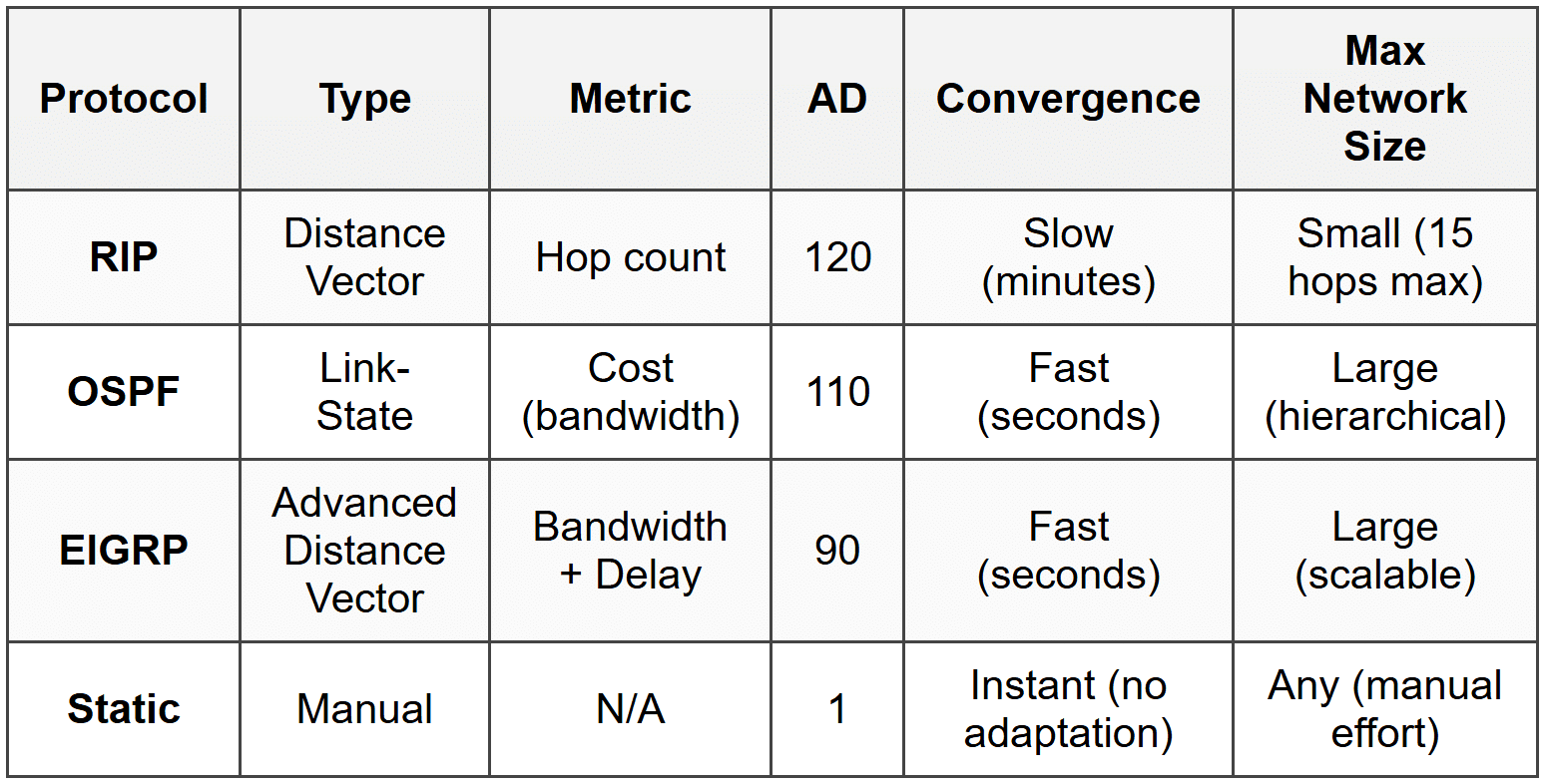 Assignment Routing and Switching Basics - Network and Security