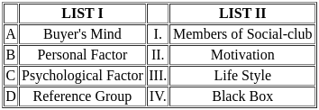 UGC NET Paper 2: Commerce 3rd Sept 2024 Shift 2 | UGC NET Past Year Papers