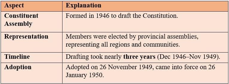 How Was the Indian Constitution Made?