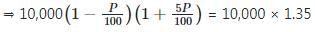 TITA Based Questions: Percentages | Quantitative Aptitude (Quant) - CAT