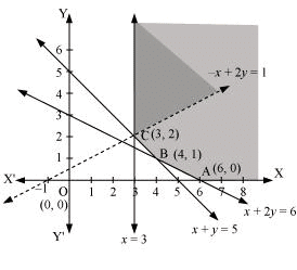 NCERT Solutions Class 12 Maths Chapter 12 - Linear Programming