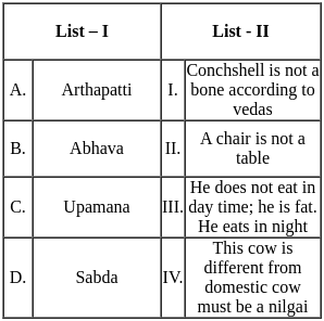 UGC NET Paper 2: Education 3rd Jan 2025 Shift 1 | UGC NET Past Year Papers
