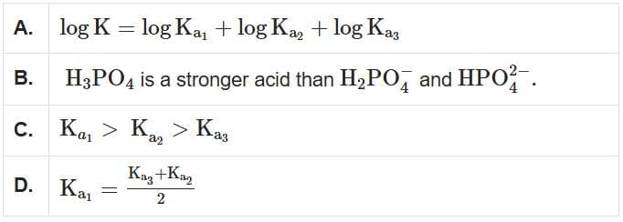 NEET Previous Year Questions (2014-2025): Equilibrium | Chemistry Class 11