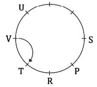 MCQs`: Seating Arrangements