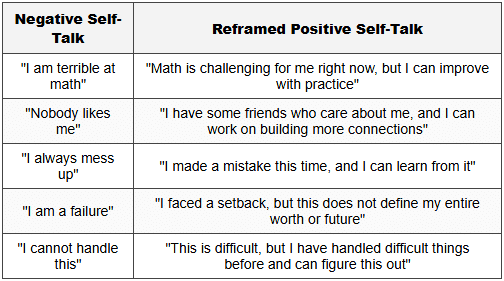 2.4.2 Challenging and Reframing