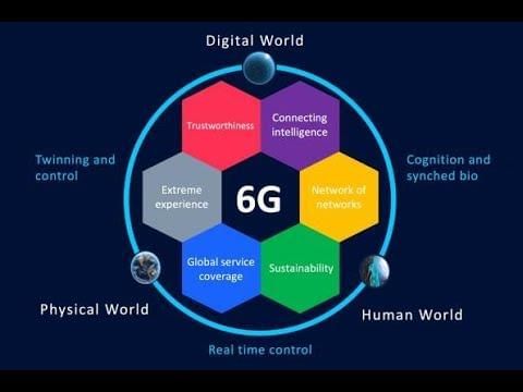 Science and Technology: May 2025 UPSC Current Affairs | Science & Technology for UPSC CSE