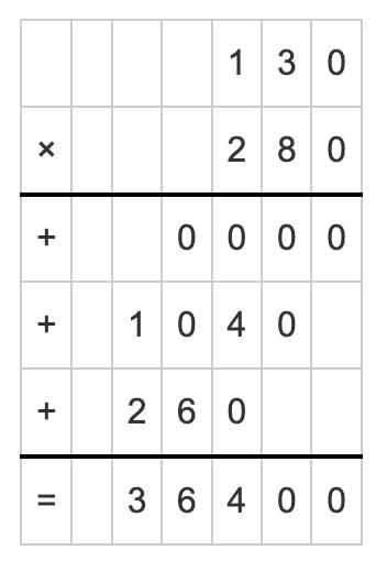 Important Questions with Solutions: The Dairy Farm | Mathematics (Maths Mela) Class 5 - New NCERT
