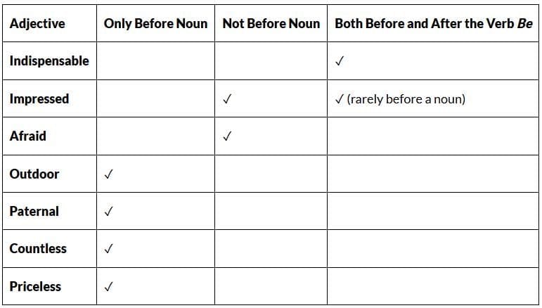 Thinking About Language