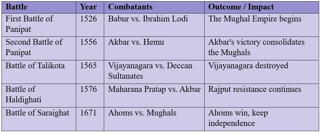 Cheatsheet: Reshaping India’s Political Map | Social Science  Class 8 - New NCERT