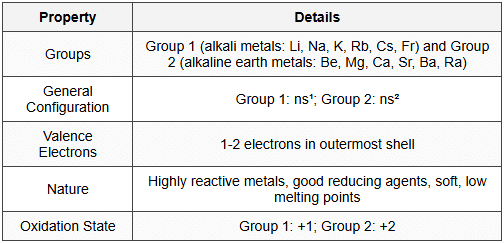 3. s-Block Elements