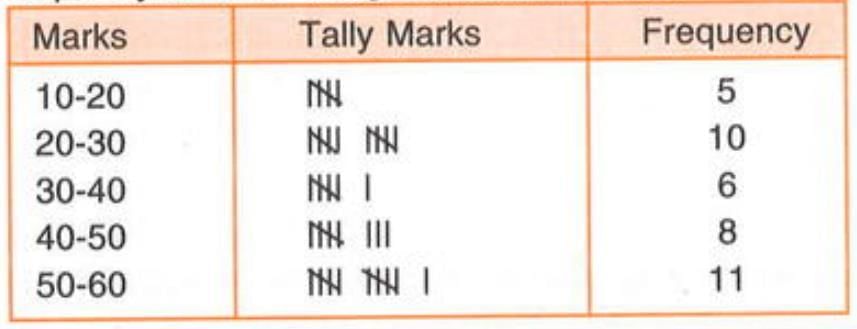 Data Handling Chapter Notes | Mathematics Class 8 ICSE