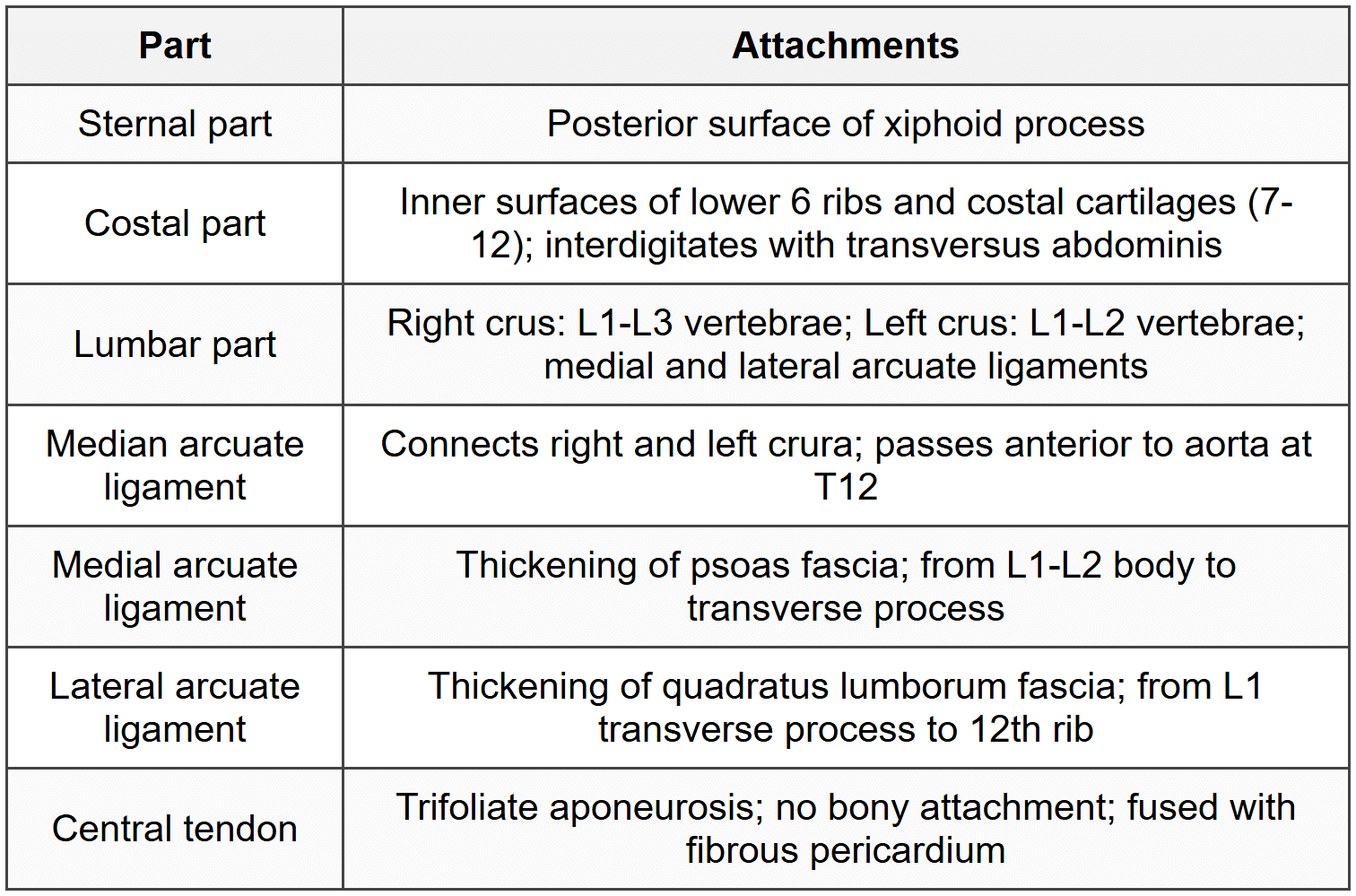 5.1 Attachments and Parts