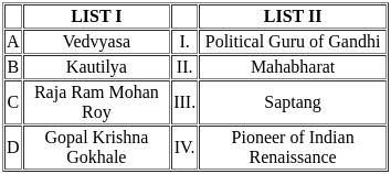 UGC NET Paper 2: Political Science 4th Sept 2024 Shift 1 | UGC NET Past Year Papers