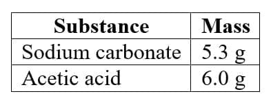 Law of Conservation of Mass