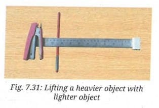 Activity 7.4: Let us investigate