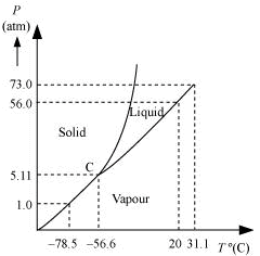 NCERT Solutions Class 11 Physics Chapter 10 - Thermal Properties of Matter