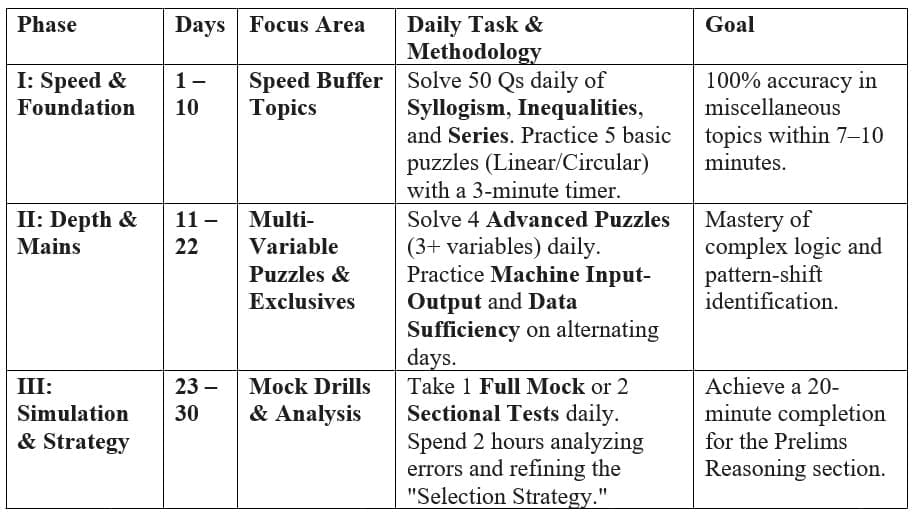 The 30-day preparation Roadmap