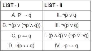 UGC NET Paper 2: Computer Science 6th Jan 2025 Shift 1 | UGC NET Past Year Papers