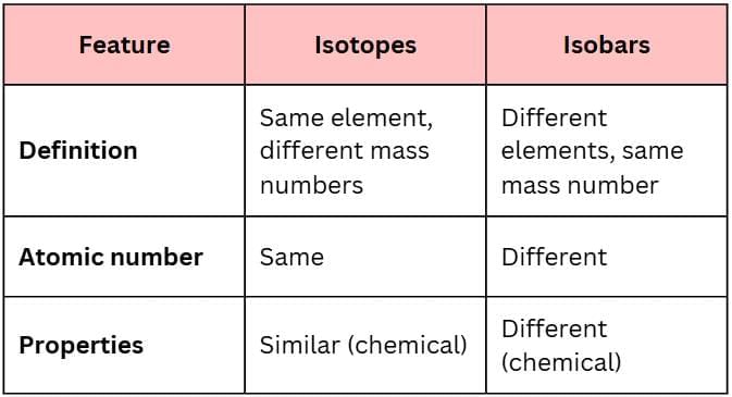 Worksheet Solutions: Atoms Structure | Chemistry Class 7 ICSE