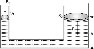Chapter Notes, - Fluid Mechanics, Class 11, Physics (IIT-JEE & AIPMT)
