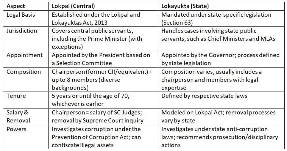 Indian Polity and Governance (Part 1): July 2025 Current Affairs | Current Affairs & General Knowledge - CLAT