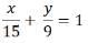 Coordinate Geometry CAT Previous Year Questions with Answer PDF