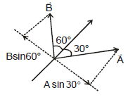 Kinematics, Chapter Notes, Class 11, Physics (IIT-JEE & AIPMT)