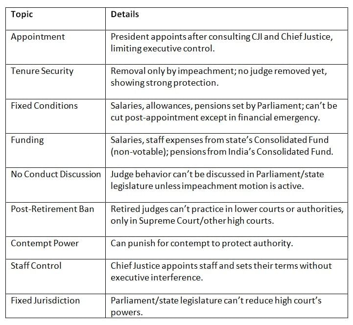 Cheat Sheet: High Court | Indian Polity for UPSC CSE