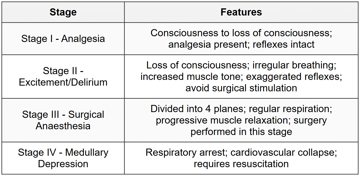 CheatSheet Anaesthesia - Pharmacology - NEET PG PDF Download