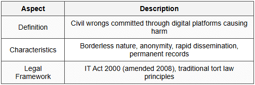 4.1 Nature and Scope