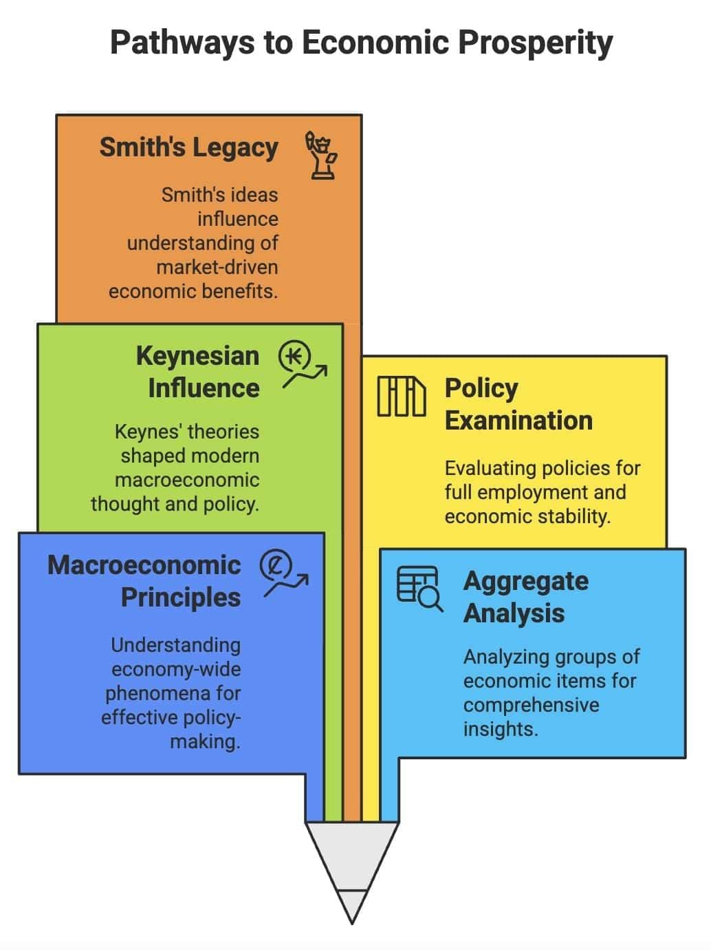 Short Notes: Introduction to Macroeconomics | Economics Class 12 - Commerce