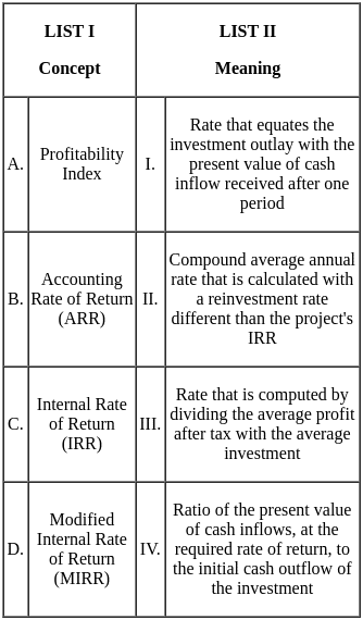 UGC NET Paper 2: Commerce 3rd Sept 2024 Shift 1 | UGC NET Past Year Papers