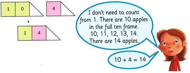 Numbers from Ten to Twenty Class 1 Notes Maths Chapter 5