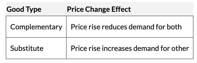 Short Notes: Theory of Consumer Behaviour | Economics Class 11 - Commerce