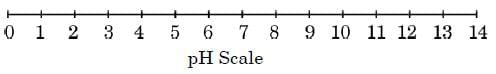 Class 10 Science - Previous Year Questions - Acids Bases and Salts