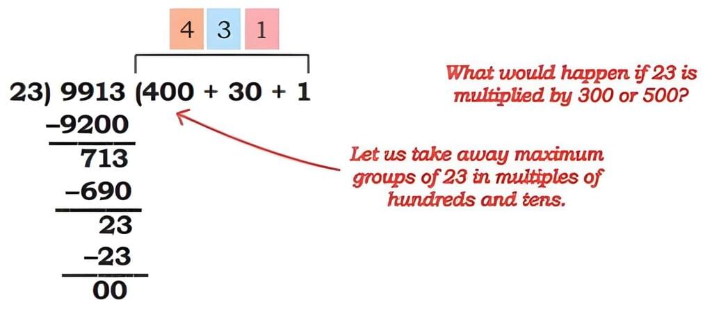Coconut Farm NCERT Solutions | Mathematics (Maths Mela) Class 5 - New NCERT