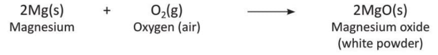 Chemical Reactions Chapter Notes | Chemistry Class 8 ICSE