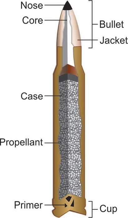 Firearms and Explosive Injuries - 2 Chapter Notes | Forensic Medicine and Toxicology (FMT) - NEET PG