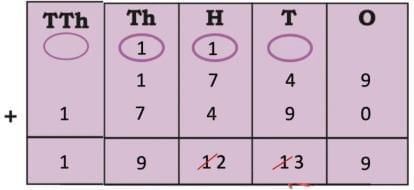 We are the travellers - II NCERT Solutions | Mathematics (Maths Mela) Class 5 - New NCERT