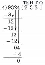 Coconut Farm NCERT Solutions | Mathematics (Maths Mela) Class 5 - New NCERT
