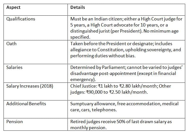 Cheat Sheet: Supreme Court | Indian Polity for UPSC CSE
